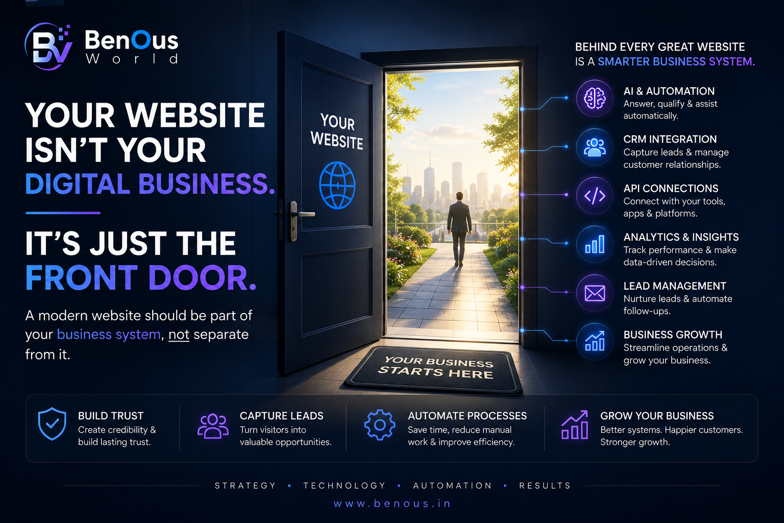 Your Website Isn't Your Digital Business. It's Just the Front Door. Your Website Isn’t Your Digital Business. It’s Just the Front Door.
